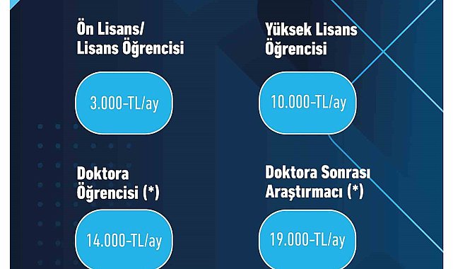 TÜBİTAK burslarında bayram müjdesi