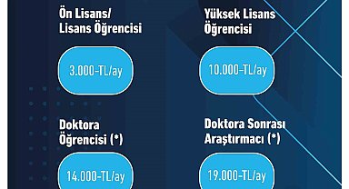 TÜBİTAK burslarında bayram müjdesi