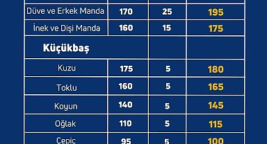 Yetiştiricilerin kurban pazarlarında satılmayan hayvanları Et ve Süt Kurumu tarafından satın alınacak