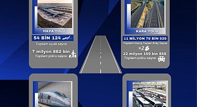 Bakan Uraloğlu: "Kurban Bayramı'nda kara, hava ve demiryolunu kullanarak seyahat edenlerin sayısı yaklaşık 35 milyonun üzerinde gerçekleşti"
