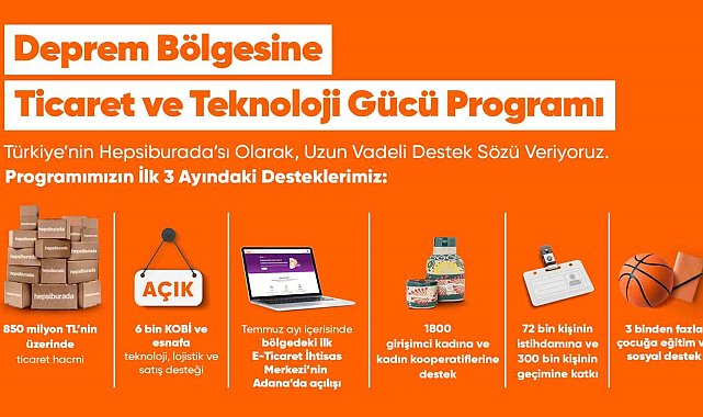 Hepsiburada, 'Deprem Bölgesine Ticaret ve Teknoloji Gücü' programının 3 aylık sonuçlarını paylaştı
