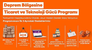 Hepsiburada, 'Deprem Bölgesine Ticaret ve Teknoloji Gücü' programının 3 aylık sonuçlarını paylaştı
