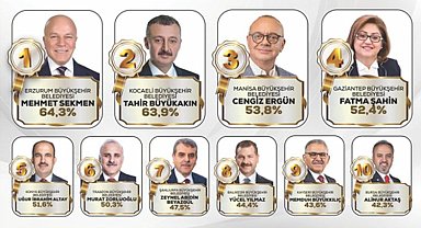 İşte Türkiye'nin en başarılı belediye başkanı