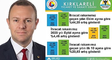 Kırklareli TSO ihracat rakamlarını değerlendirdi