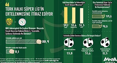 Türk Halkının Yüzde 59’u Yaşanan Şiddet Olayı Sebebiyle Süper Lig’in Ertelenmesine İtiraz Ediyor