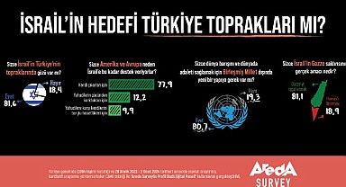 "İsrail Türkiye topraklarını hedefliyor"
