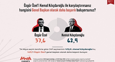 CHP Seçmeni, Kemal Kılıçdaroğlu'nu Özgür Özel'den Daha Başarılı Buluyor