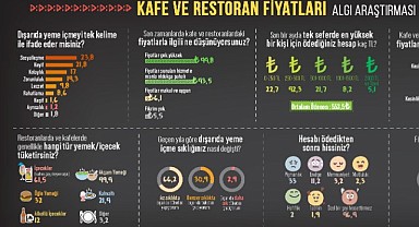 Kafe ve Restoran İşletmecileri Enflasyonu Bahane Ederek Fırsatçılık Yapıyor!