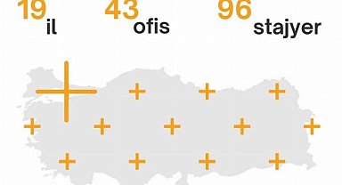 Depremden etkilenen mimarlık öğrencilerine staj desteği