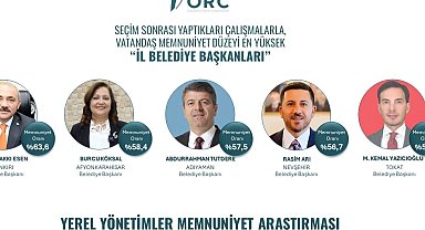 Rasim Arı Türkiye'de en beğenilen 5 il belediye başkanından biri oldu