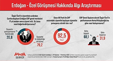 Türk halkı siyasette yumuşama olmayacağını düşünüyor