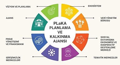 Nilüfer Planlama ve Kalkınma Ajansı kuruldu