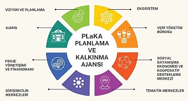 Nilüfer Planlama ve Kalkınma Ajansı kuruldu