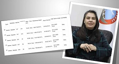 Ağrı Belediyesi'nden tartışmalı arsa satışı! 5 taşınmaz 7 milyon TL'ye ihaleye çıkarılıyor