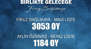 TÜRSAB da Bağlıkaya Var!