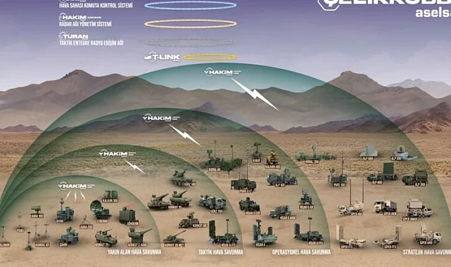 Bakan Kacır: Çelik Kubbe'yi geliştiriyoruz