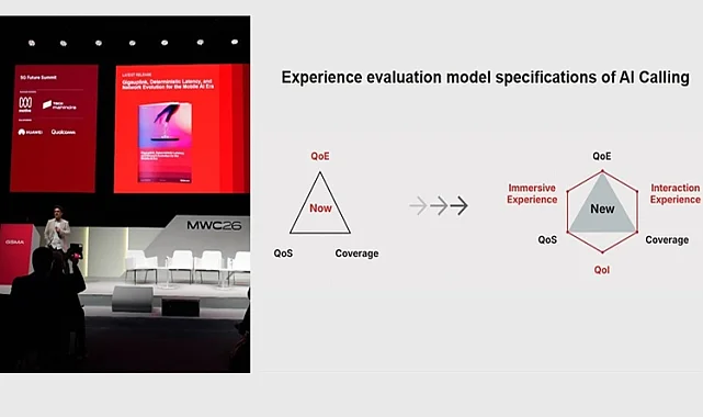 [MWC 2026] GSMA Yapay Zeka Aramalı Yerel Uygulamalar için deneyim spesifikasyonlarını yayınladı